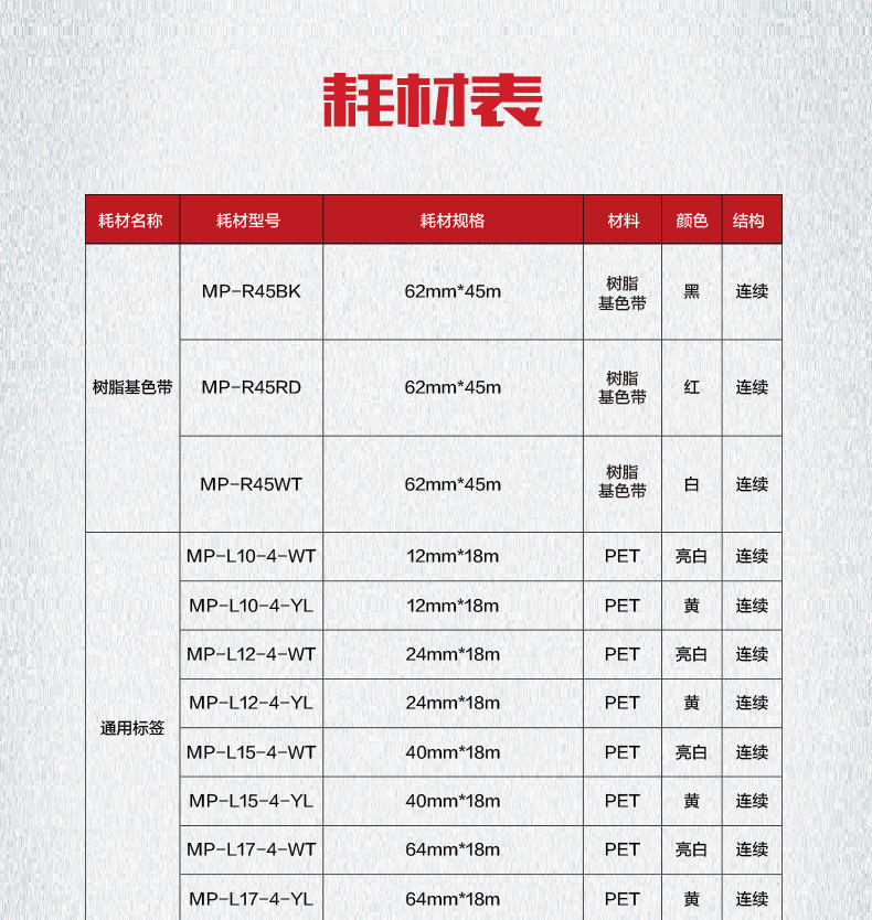 碩方MP7640線(xiàn)纜標簽打印機