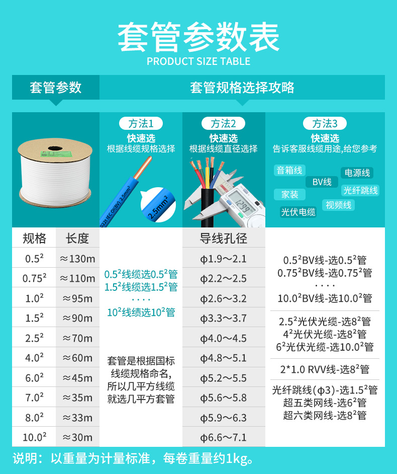 碩方線(xiàn)纜號碼管規格表