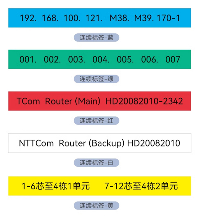 一臺能打印各種標簽和熱縮管、標識牌的碩方多功能標簽機，為企業(yè)做到了降本增效