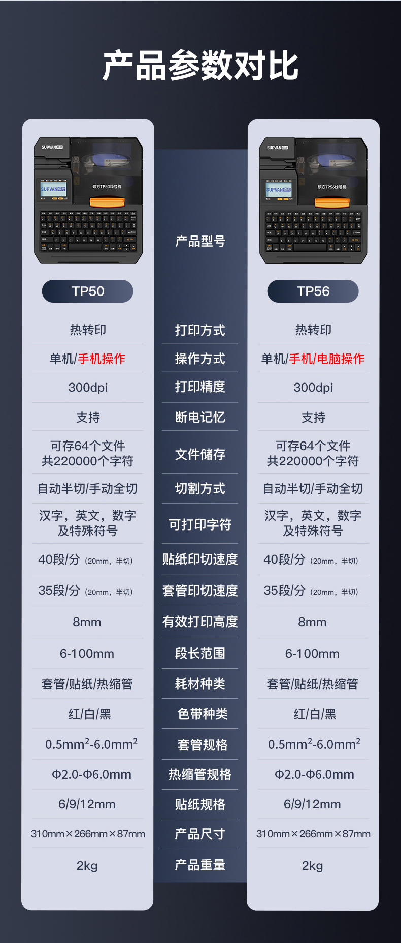 碩方TP56線(xiàn)號機